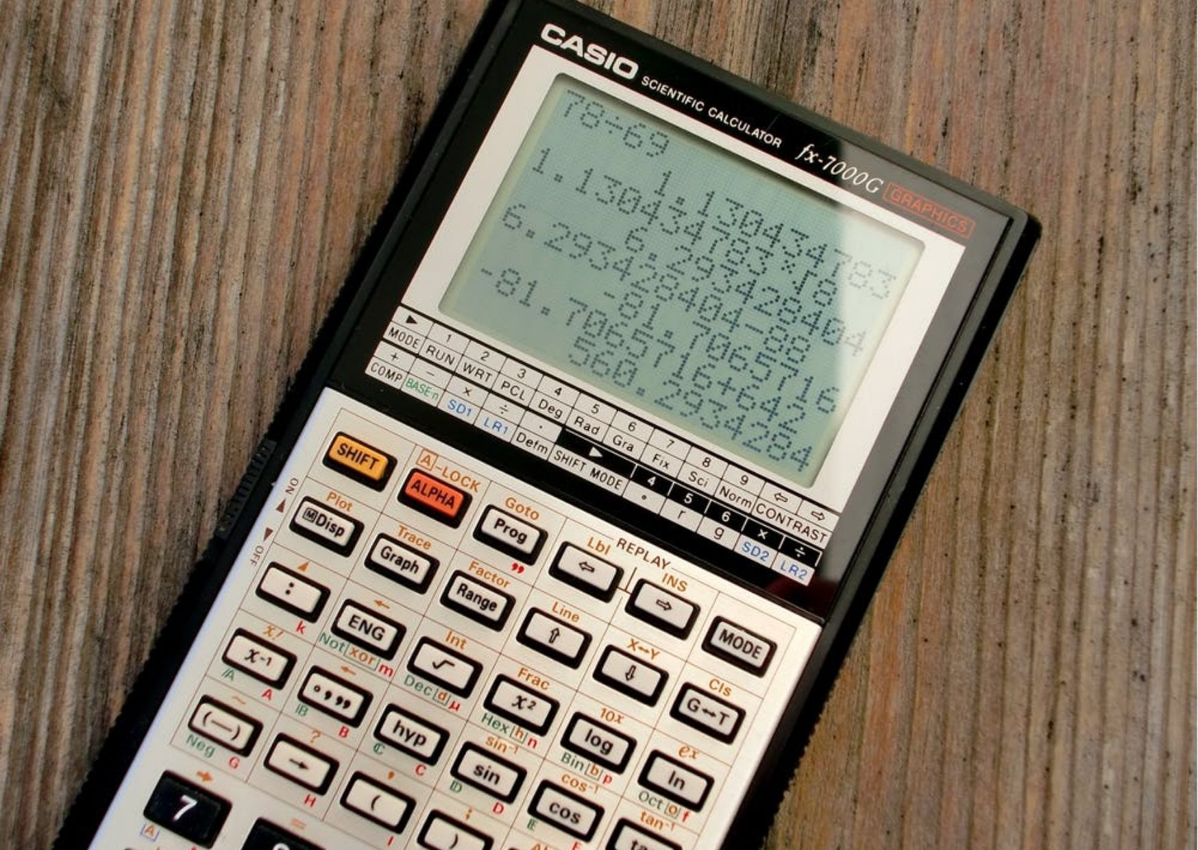Mastering Mathematics: Pro Tips with Calculator Soup